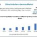 China Ambulance Services Market is expected to Reach USD 43.35 Billion by 2030 at a CAGR of 5.2 percent