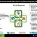 Biotherapeutic Manufacturing Chromatography Market Dynamics Impacting Growth of Monoclonal Antibodies and Gene Therapy