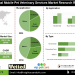 Mobile Pet Veterinary Services Market Trends Expansion Across North America Europe and Asia-Pacific
