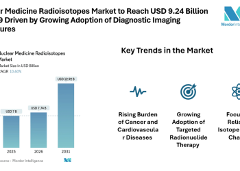Nuclear Medicine Radioisotopes Market to Reach USD 9.24 Billion by 2029 Driven by Growing Adoption of Diagnostic Imaging Procedures