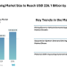 Automotive Bushing Market Size to Reach USD 226.1 Billion by 2031, Automotive Bushing Market Growth Supported by EV Demand and Suspension System Expansion – Mordor Intelligence