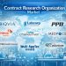 Contract Research Organization Market Set to Reach USD 170.63 Billion, with a Healthy 6.62% CAGR Till Forecasts 2035