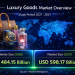 Luxury Goods Market Size to Reach USD 598.17 billion by 2031 – Mordor Intelligence